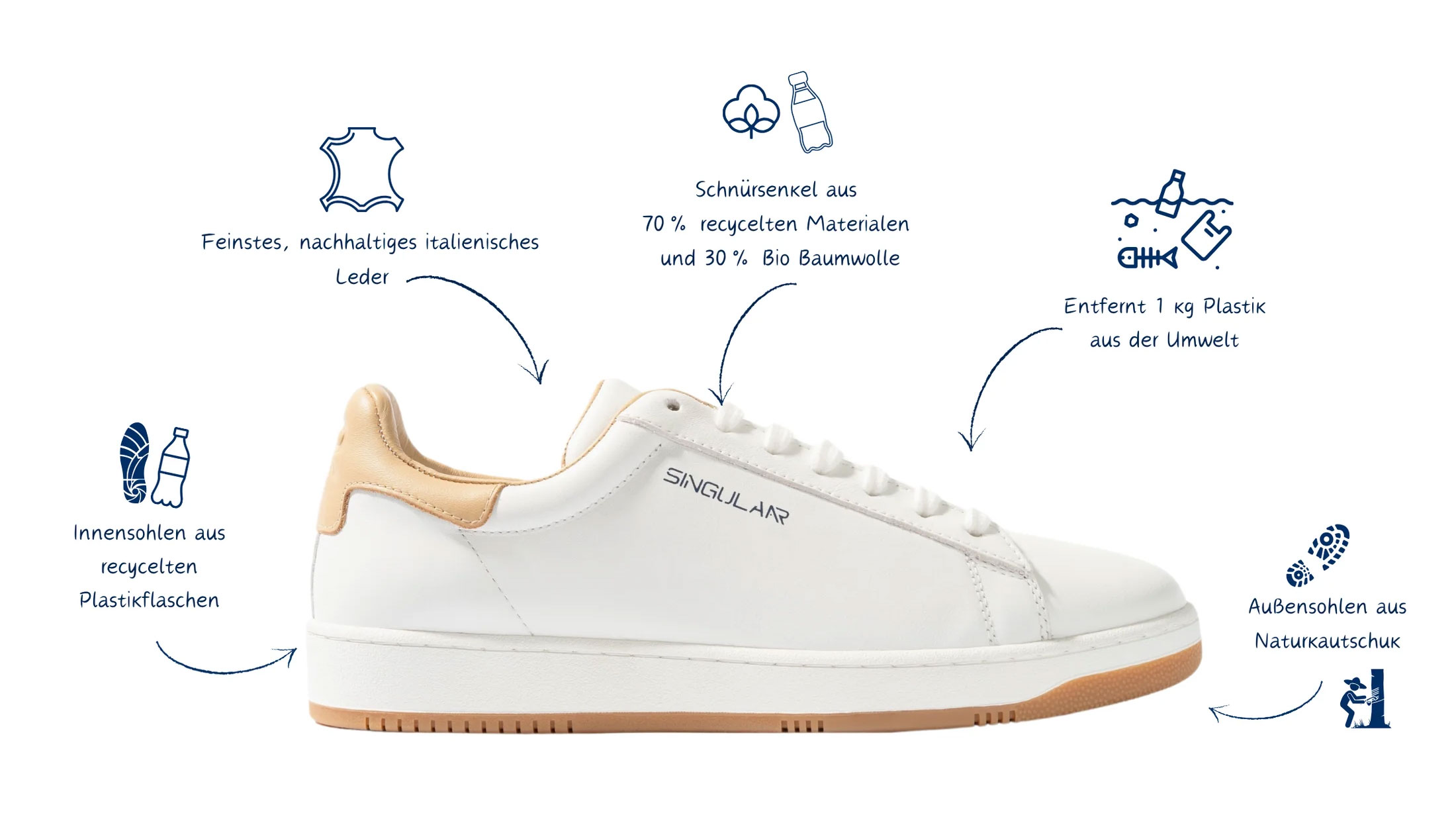 © Singulaar Bild zeigt den Sneaker von Singular.