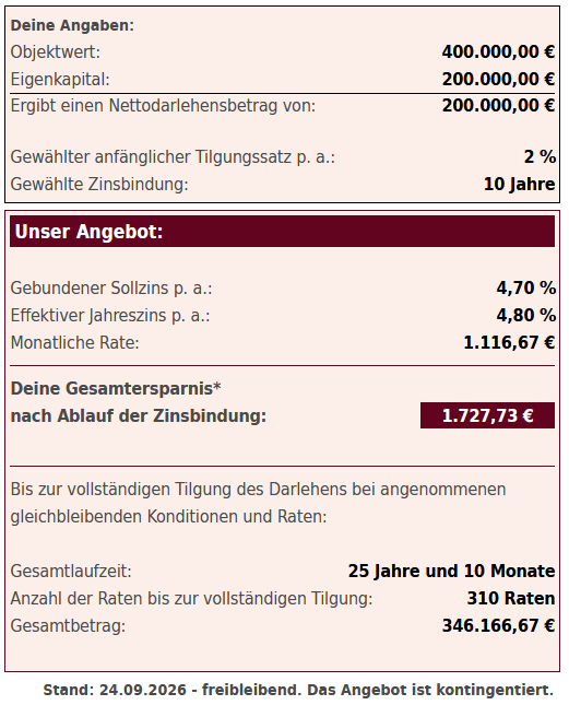 Baufinanzierungskonditionen